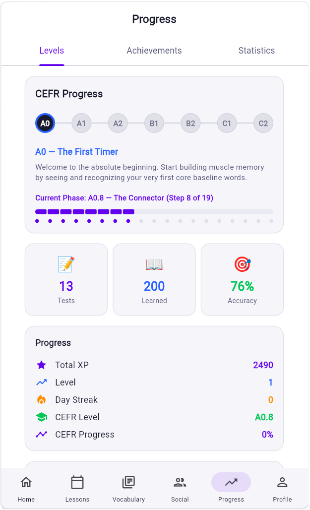 CEFR level status and progression overview