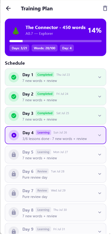 Study plan with CEFR progress